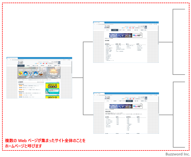 ホームページとは(2)