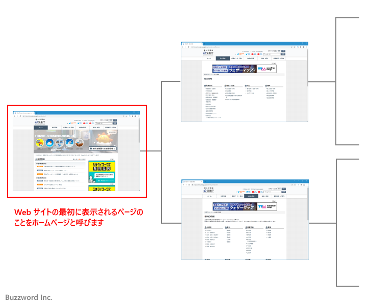 Webサイトの最初のページという意味でのホームページ(1)