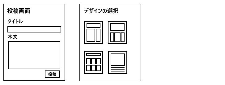 ブログとは(2)